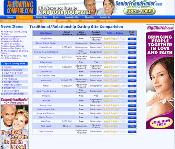 Site Listings