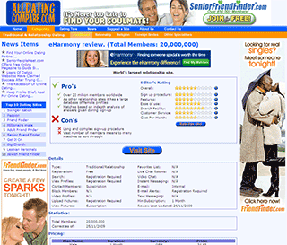 All Dating Compare